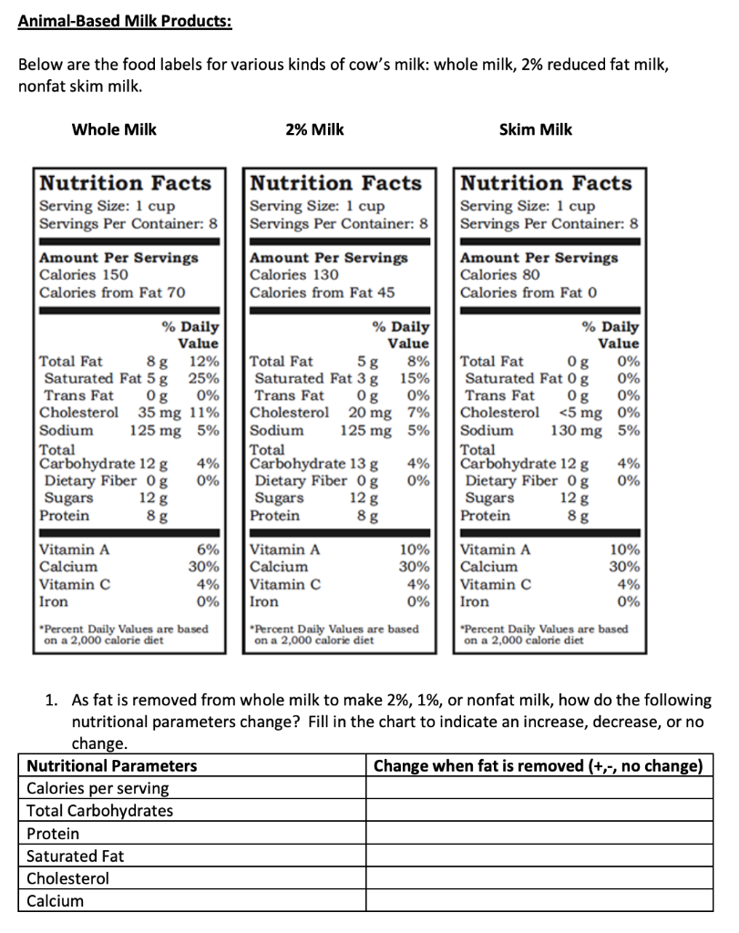 solved-animal-based-milk-products-below-are-the-food-labels-chegg