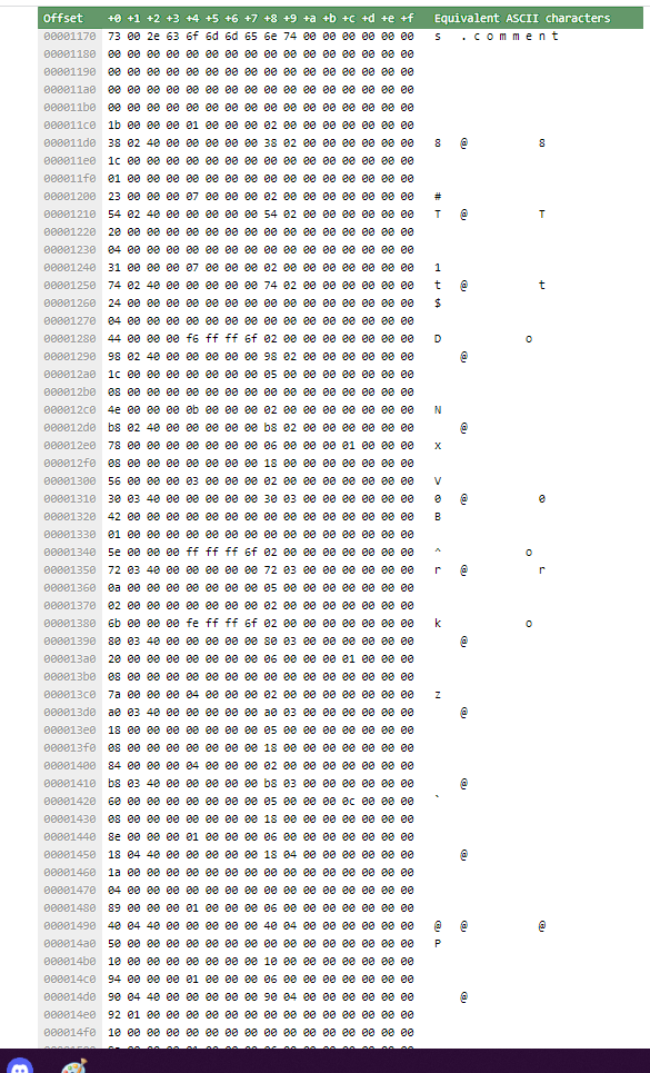 Step 1: List the binary file name. Step 2: Identify | Chegg.com