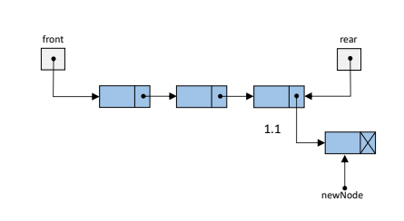 Solved Write one line of code based on the diagram: For | Chegg.com