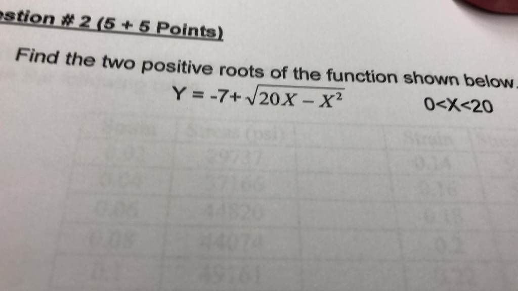 Solved stion #215 + 5 Points) Find the two positive roots of | Chegg.com