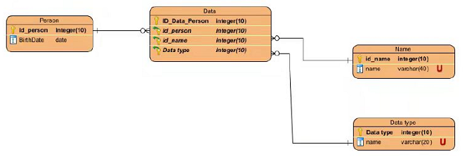 Solved [Sql Server's sql statements.] Please write the | Chegg.com