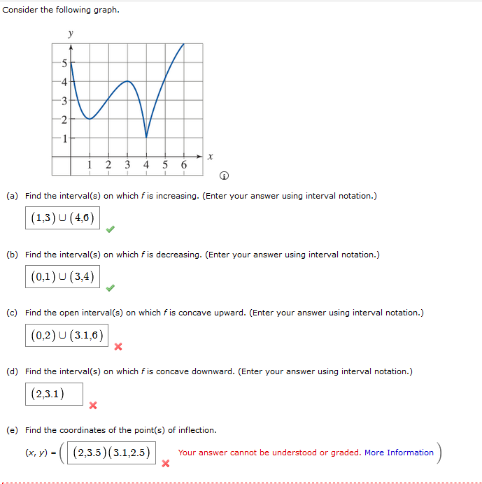 Solved The x y coordinate plane is given The curve begins Chegg com