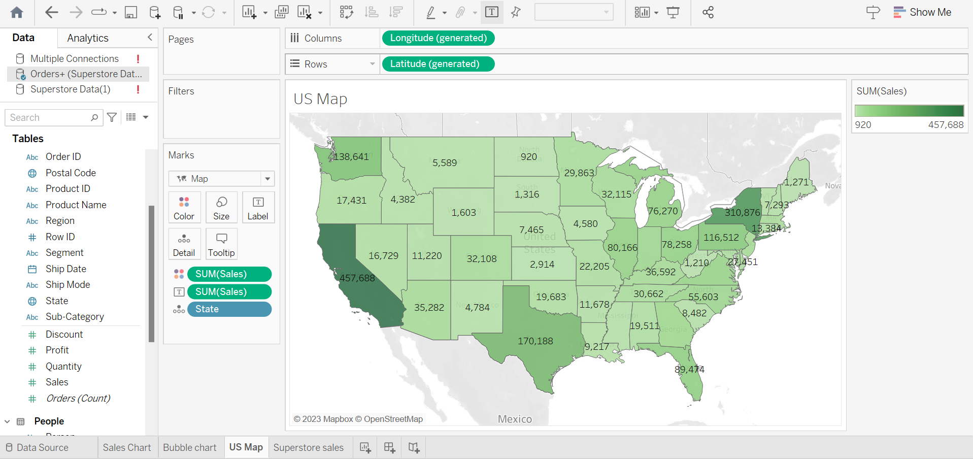 Write a 750-word paper that explains this data to | Chegg.com