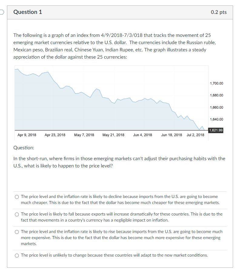 Solved The following is a graph of an index from | Chegg.com
