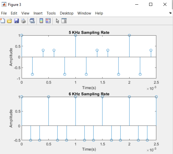 Solved INTRODUCTION TO SAMPLING below is the coding and the | Chegg.com