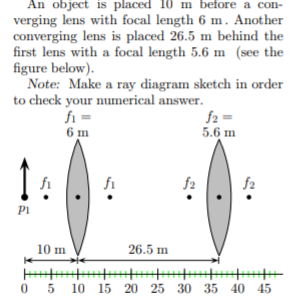Solved What is the magnification of the final image, when | Chegg.com