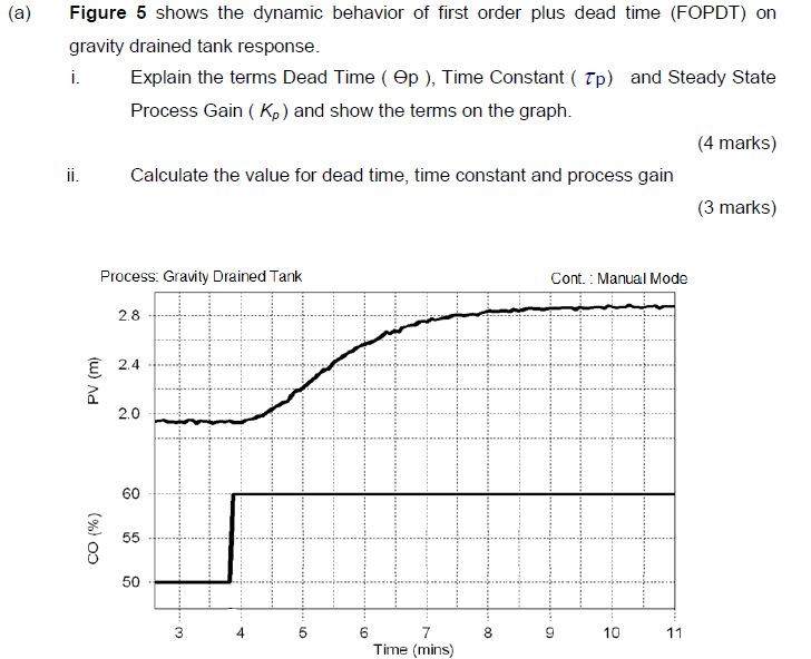 Dead Time versus Time Constant