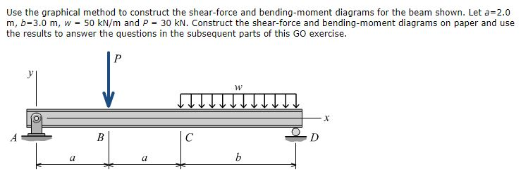 Solved Use the graphical method to construct the shear-force | Chegg.com