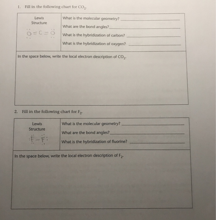 Solved 1. Fill in the following chart for CO2 What is the | Chegg.com