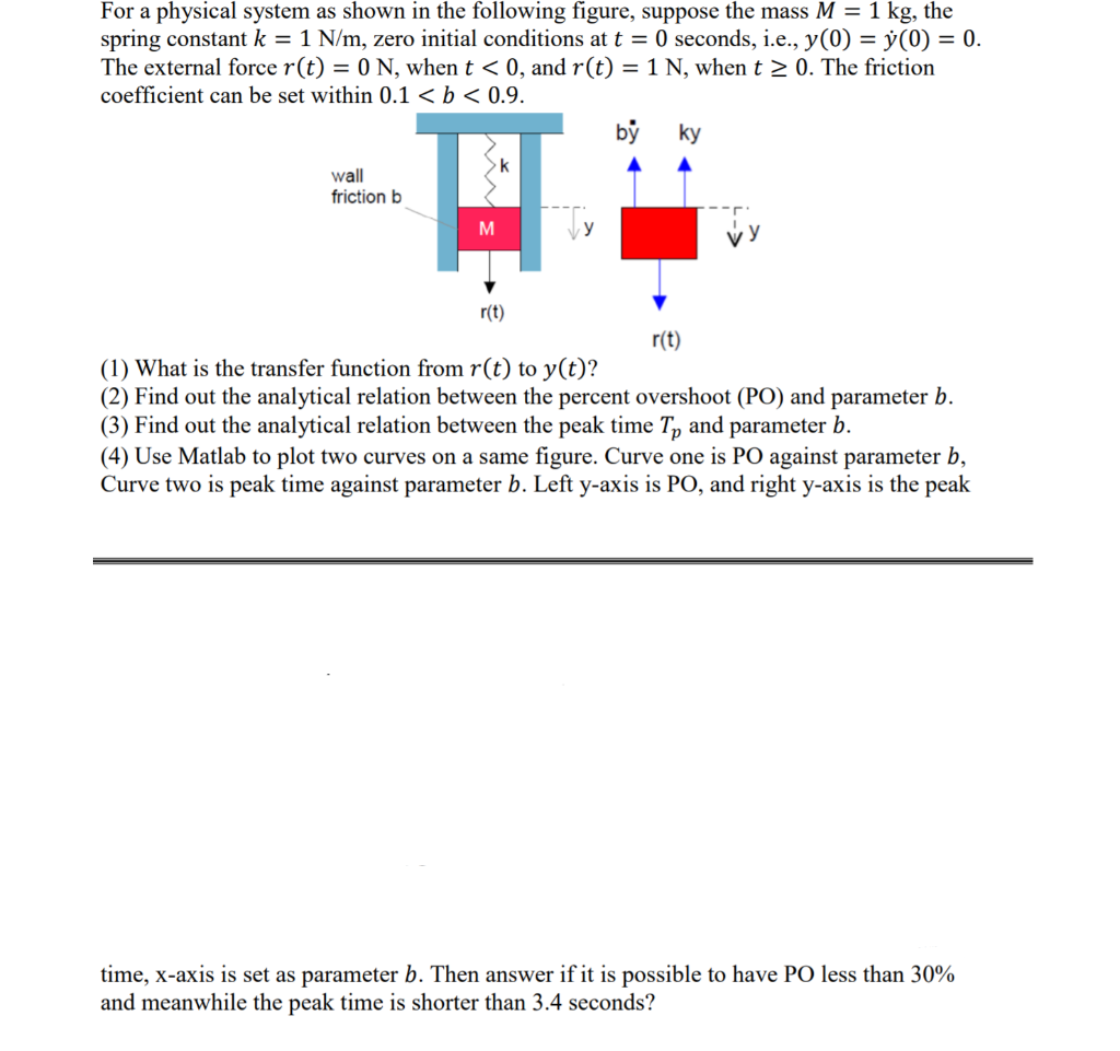 Solved = For a physical system as shown in the following | Chegg.com