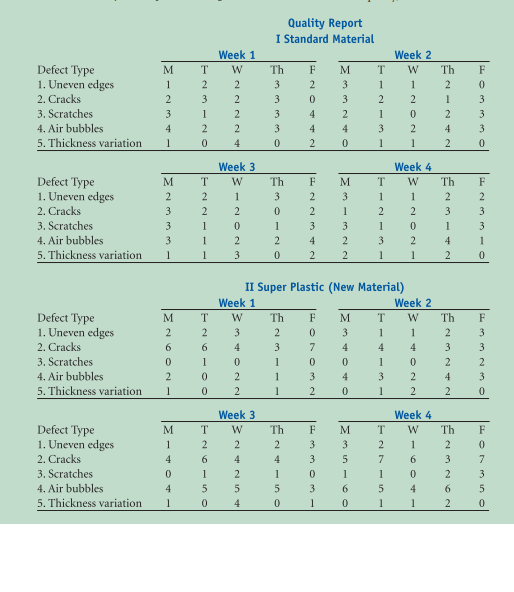 Solved Jose De Costa, director of manufacturing at Delta