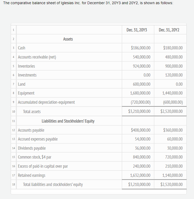 Solved Additional Data Obtained From An Examination Of The | Chegg.com