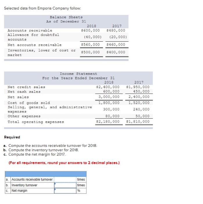 Solved Selected data from Emporia Company follow Balance