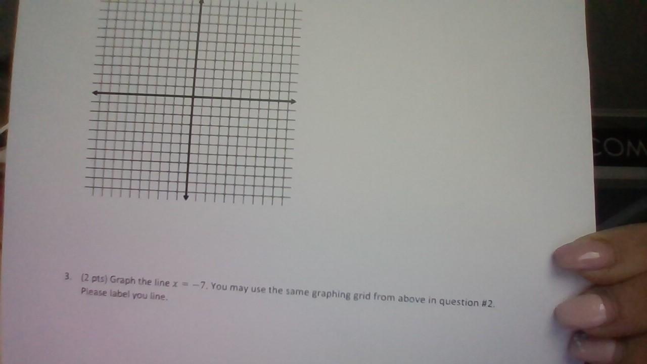 Solved LOM 3. (2 pts) Graph the line x = -7. You may use the | Chegg.com