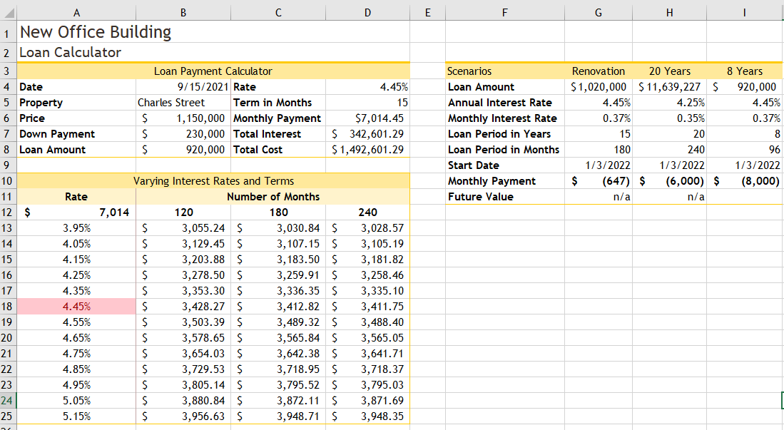 Solved In the list of interest rates (range A13:A25), create | Chegg.com