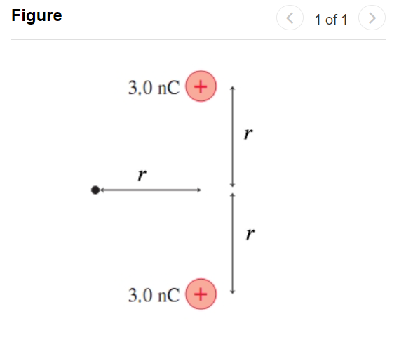 Solved Figure 3.0 nC + 3.0 nC + Part A What is | Chegg.com