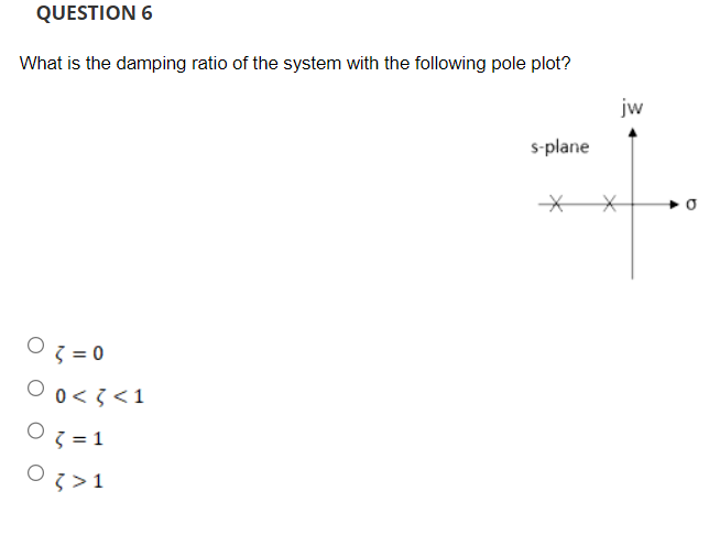 Solved What Is The Damping Ratio Of The System With The | Chegg.com