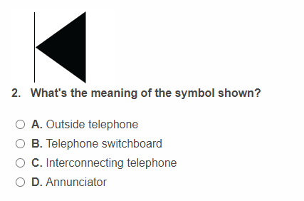 Solved 2. What's the meaning of the symbol shown? O A. | Chegg.com