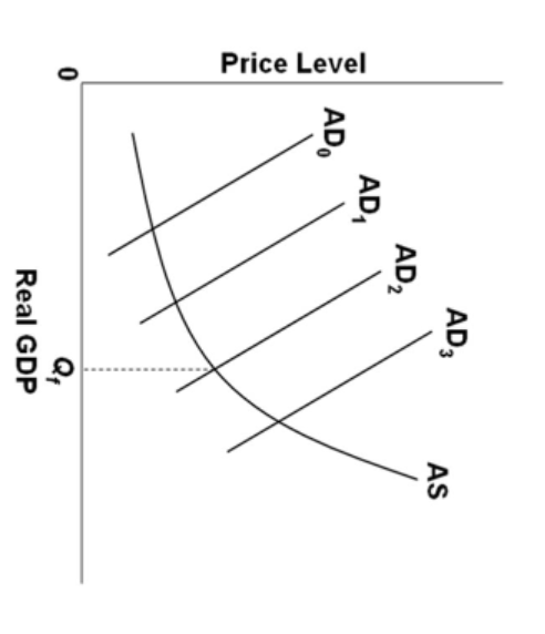 Solved Refer To The Diagram, In Which Qf Is The Full | Chegg.com