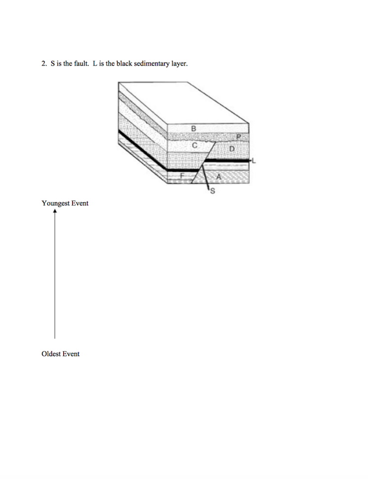 Solved Ordering Geologic Events This exercise is designed to | Chegg.com