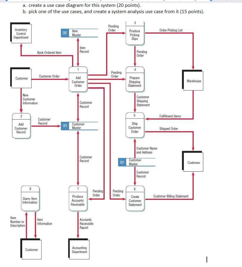Solved a. create a use case diagram for this system (20 | Chegg.com