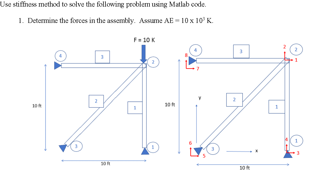 Use stiffness method to solve the following problem | Chegg.com