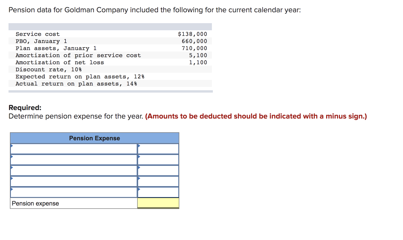 solved-pension-data-for-goldman-company-included-the-chegg