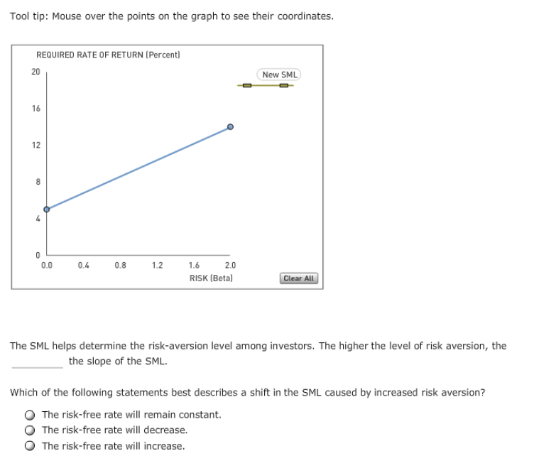 Solved Tool tip: Mouse over the points on the graph to see | Chegg.com
