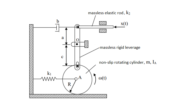 Solved a.Draw free body diagrams for all the elements in | Chegg.com