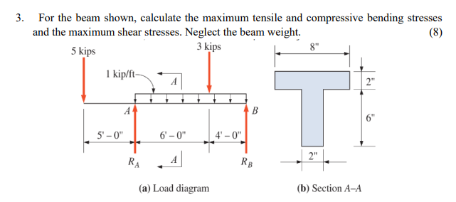 Solved For The Beam Shown, Calculate The Maximum Tensile And | Chegg.com