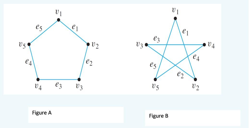 Figure A Figure B | Chegg.com