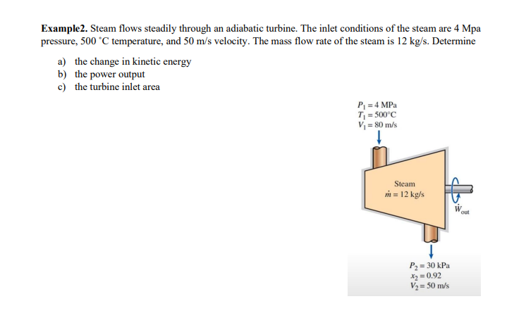 Solved Steam Flows Steadily Through An Adiabatic Turbine. | Chegg.com