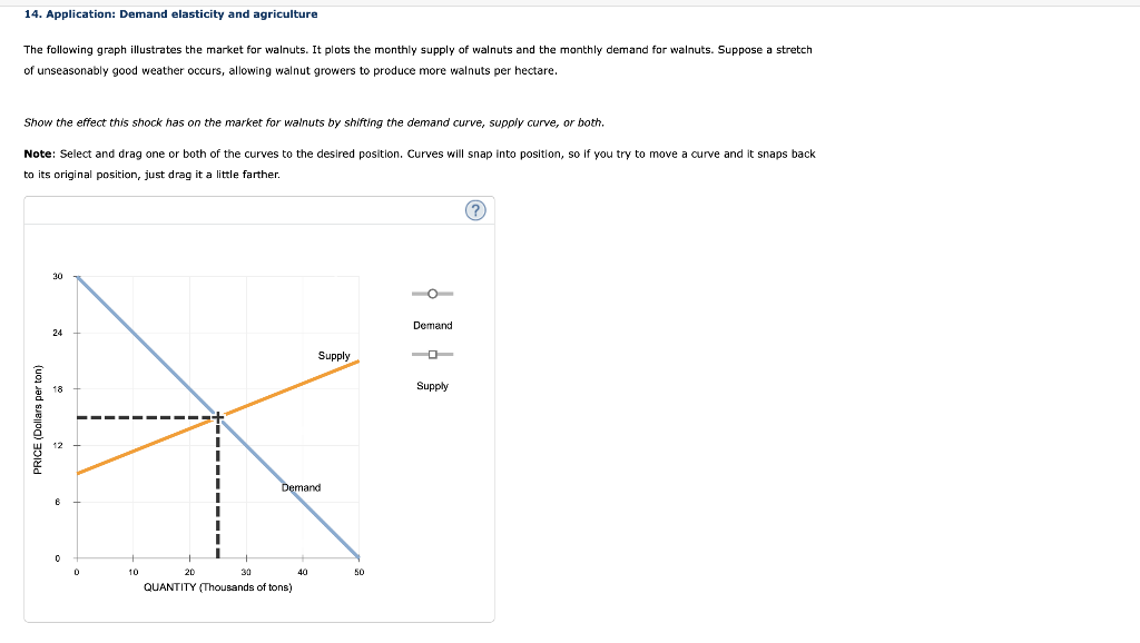 Solved 14. Application: Demand elasticity and agriculture | Chegg.com