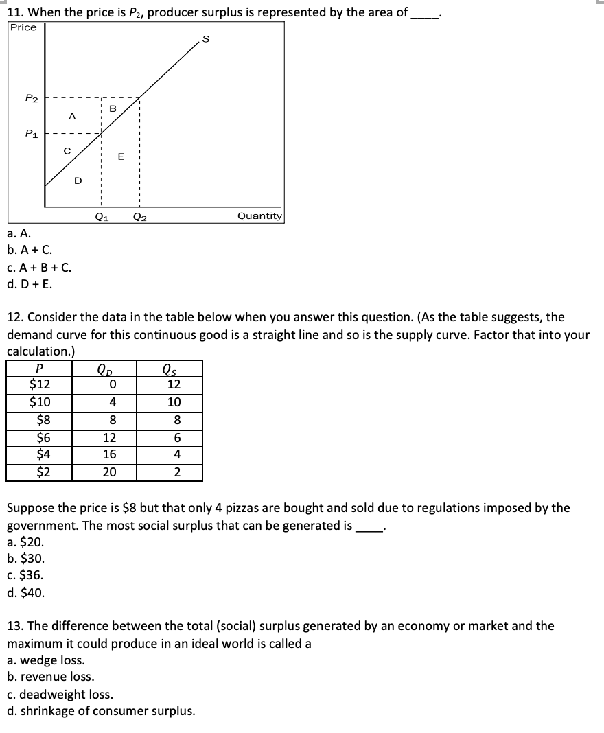 welfare economics homework