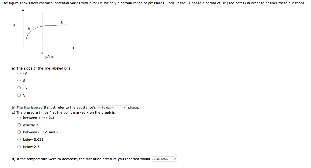 Solved The Figure Shows How Chemical Potential Varies With P | Chegg.com