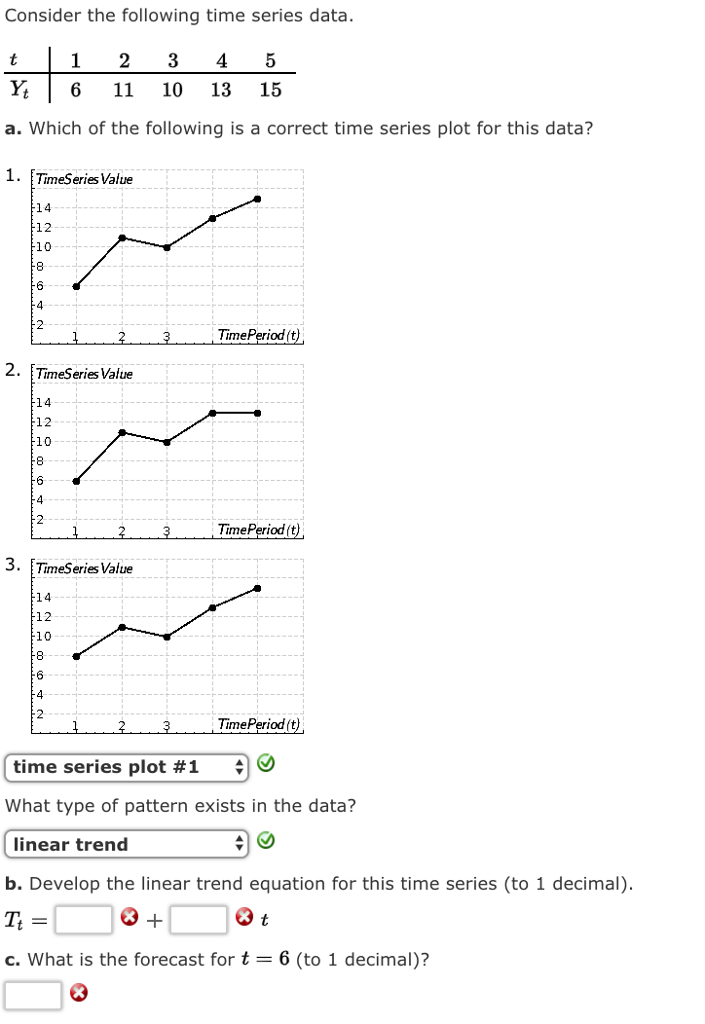 Solved Consider the following time series data. 1 2345 Y 6 | Chegg.com