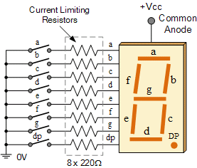 Build a seven segment decoder as combinational | Chegg.com