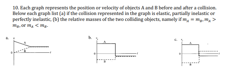 Solved 10. Each graph represents the position or velocity of | Chegg.com