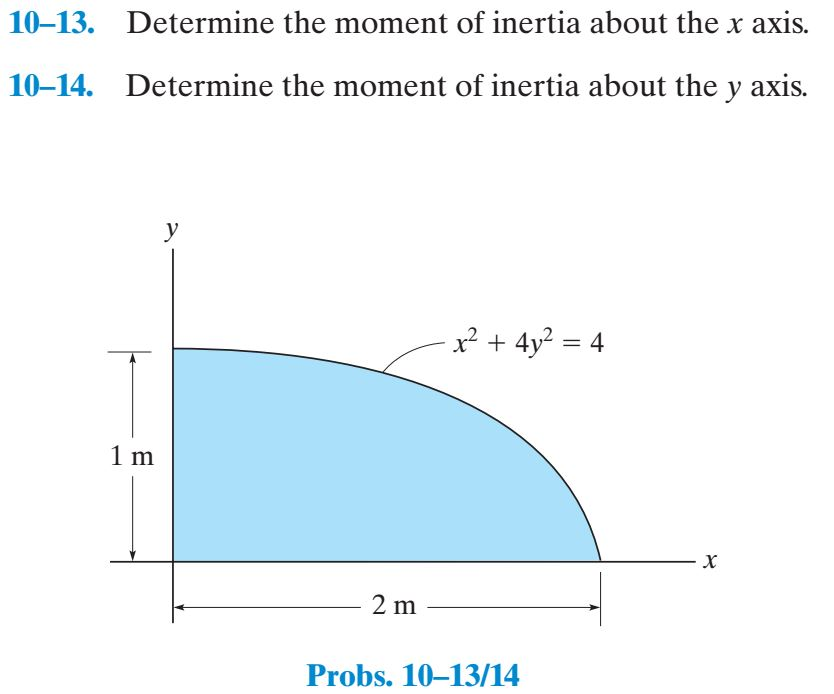 Moment Of Inertia About Axis | Images And Photos Finder