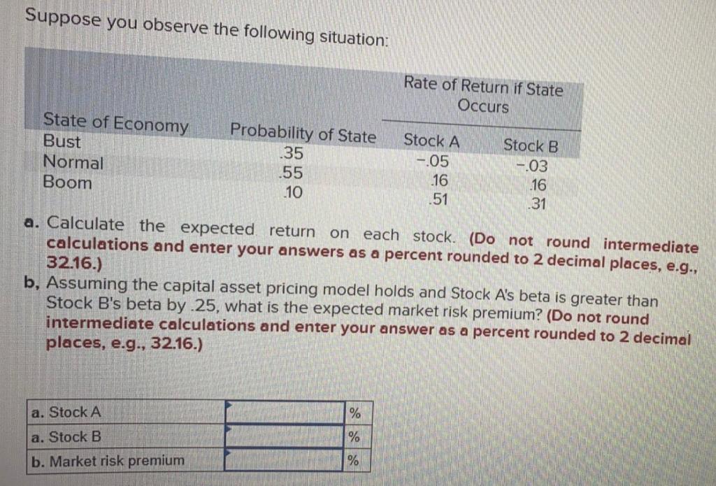 Solved Suppose you observe the following situation: Rate of | Chegg.com