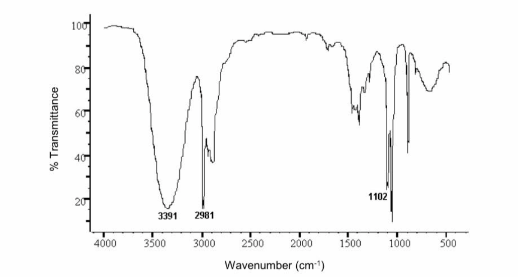 Solved 9 Infrared Ir Spectroscopy Is A Useful Analytical 7121