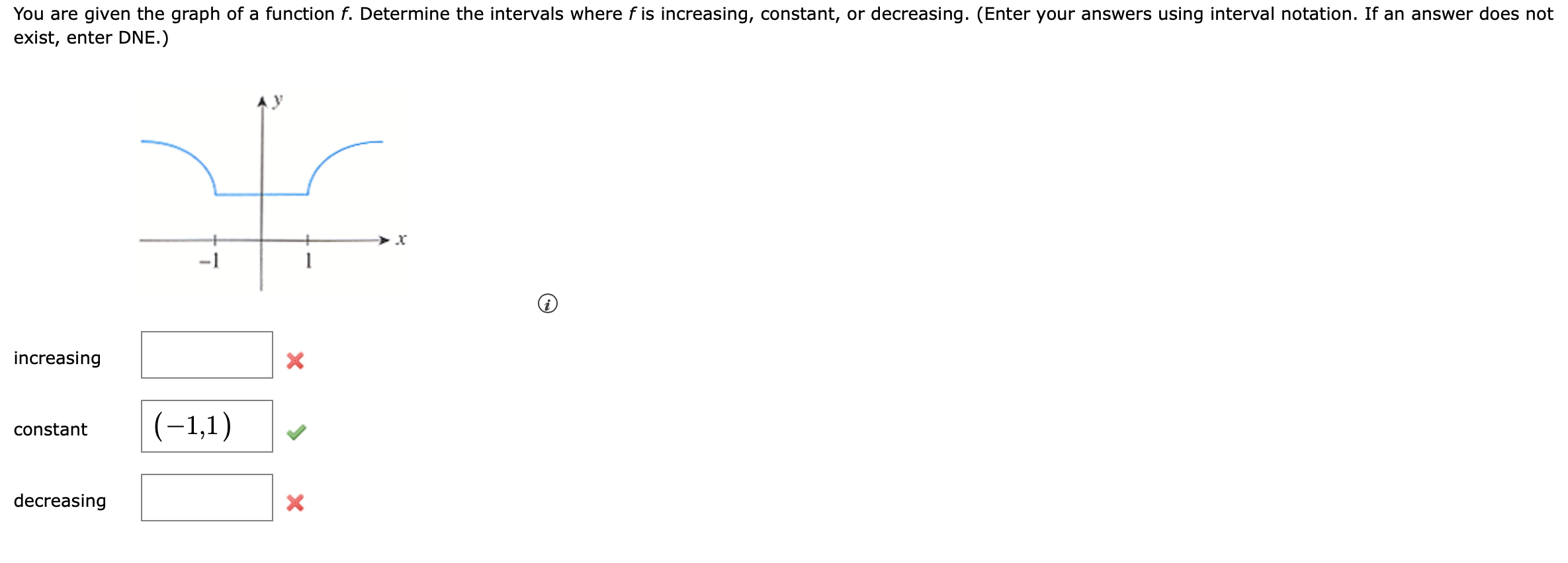 Solved You are given the graph of a function f. Determine | Chegg.com