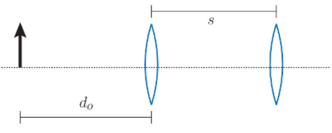 Solved Consider the compound optical system shown in the | Chegg.com