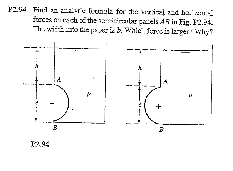 Solved P2.94 Find an analytic formula for the vertical and