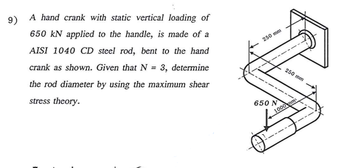 Solved 9) A hand crank with static vertical loading of 650kN | Chegg.com
