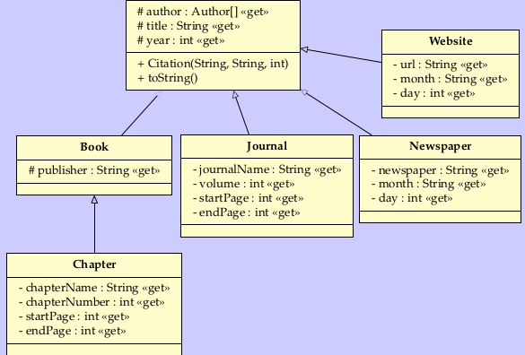Java Program Make a class that takes a string | Chegg.com