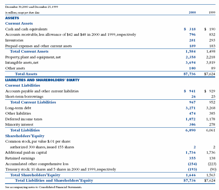 Solved 1. What Depreciation Method(s) Does PBG Use To | Chegg.com