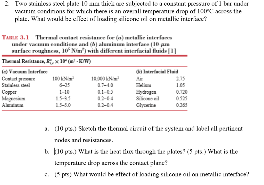 Solved 2. Two stainless steel plate 10 mm thick are