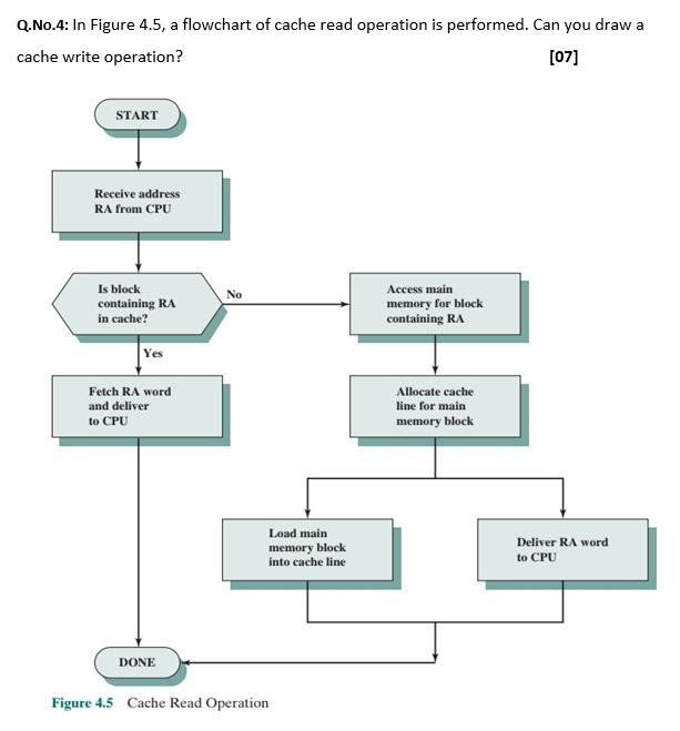 Solved Q.No.4: In Figure 4.5, a flowchart of cache read | Chegg.com