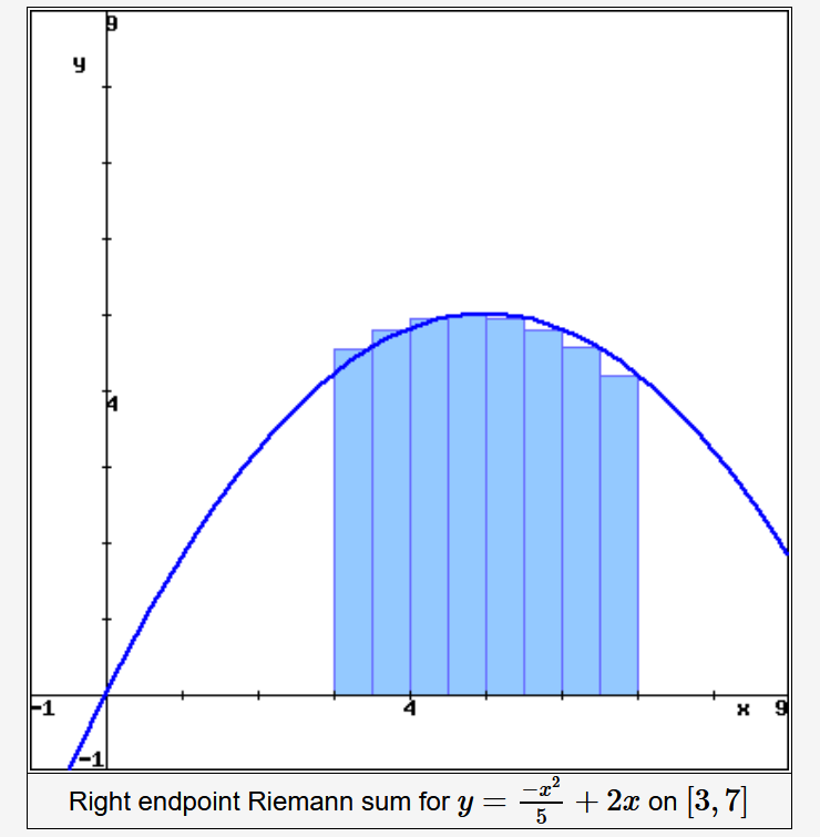 Solved (1 point) The rectangles in the graph below | Chegg.com